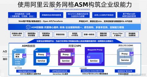 兩全其美 Sidecarless與Sidecar模式融合的服務(wù)網(wǎng)格新形態(tài)項(xiàng)目策劃與公關(guān)服務(wù)方案