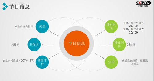 2021攜手央視農(nóng)業(yè)頻道《致富經(jīng)》，讓您的項(xiàng)目閃耀全國(guó)舞臺(tái)